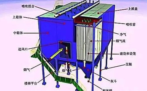 运行不稳？广西静电广西除尘器常见故障诊断清单——一次看懂“火花、电压掉、排放超标”原因